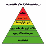 هرم غذایی